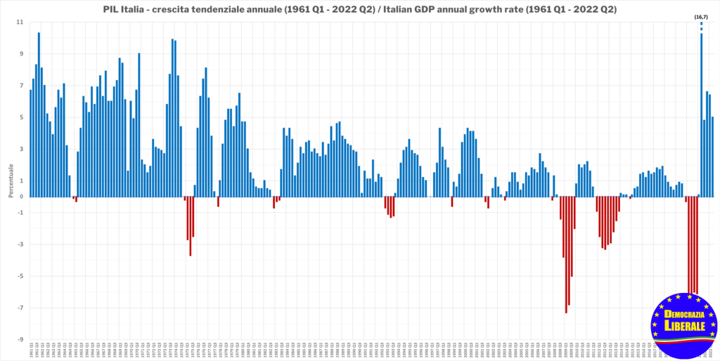 L’ITALIA TRA INFLAZIONE ED EXTRATASSAZIONE L’ITALIA TRA INFLAZIONE ED EXTRATASSAZIONE